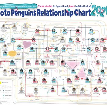Japanese Aquarium Drops 2026 Version of Flowchart Illustrating Their Penguin Relationships. This Year There’s an English Version.